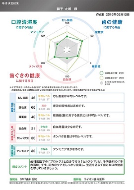 患者様専用の検査シートのサンプル