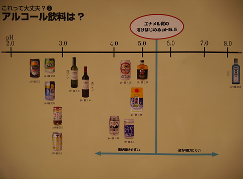 歯を溶かしやすいアルコール飲料の表